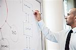 Middle eastern businessman at work on a white board.