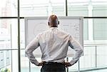 View from behind of a businessman standing at a white board in front of a large window.