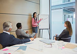 Businesswoman at flip chart leading conference room meeting
