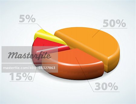Colorful 3d pie chart graph with percentages