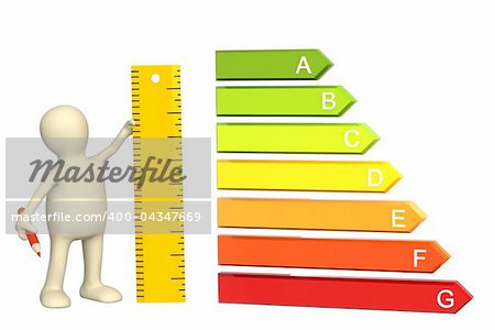 3d puppet with ruler and energy efficiency rating