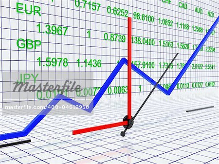 Currency scale, clock and a graph, 3d rendered image