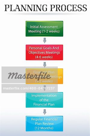 illustration of planning process chart on white background