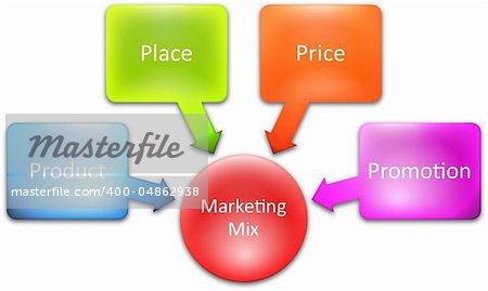 Marketing mix business diagram management strategy concept chart illustration