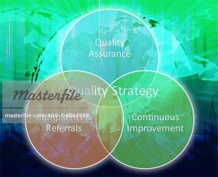 Quality strategy business diagram management concept chart illustration