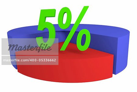 Diagram with 5% sales isolated on a white background
