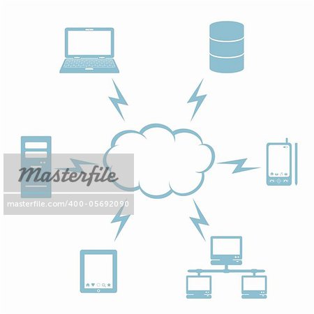 Cloud computing with computers and devices