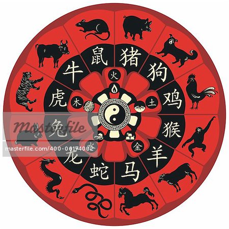 Chinese zodiac wheel with signs and the five elements symbols