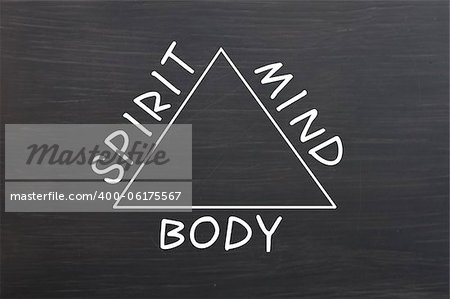 Chalk drawing of Relationship between body, mind and spirit on a smudged blackboard background