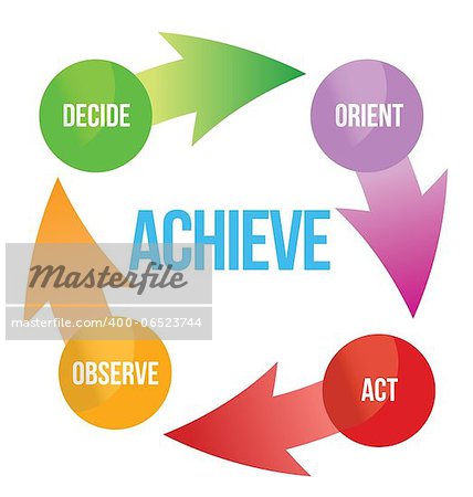 ACHIEVE assess plan decide act arrows business cycle illustration