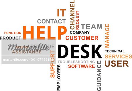 A word cloud of help desk related items