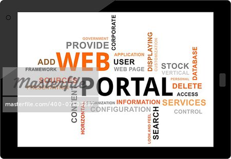 A word cloud of web portal related items