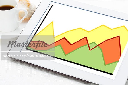 graph of three growth curves on a digital tablet with a cup of coffee