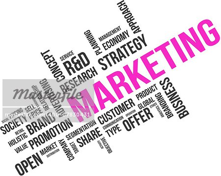 A word cloud of marketing related items