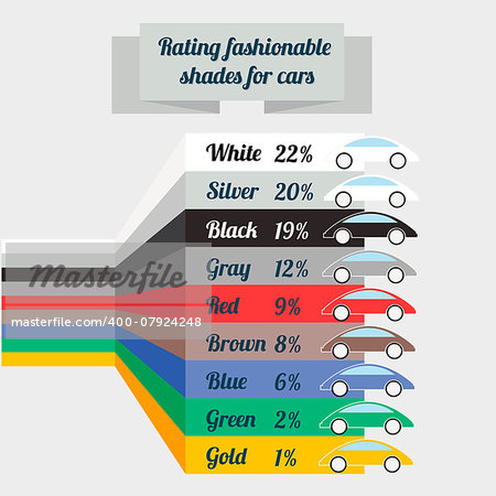 Vector illustration of rating fashionable shades for car