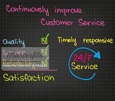 Sketch words of customer service for presentation