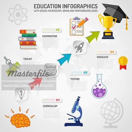 Education Infographics with Arrows and Flat Icon Set Like Mortarboard, Books, Microscope and Brain. Vector for Brochure, Poster, Web Site and Printing Advertising.