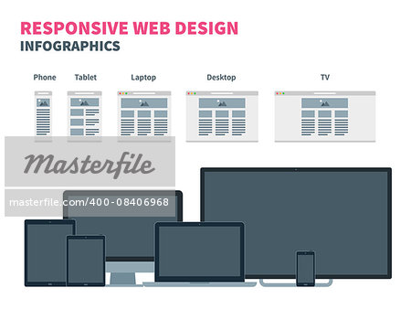 Responsive web design for different devices. Smartphone, tablet, laptop, TV and desktop computer. Flat vector illustration
