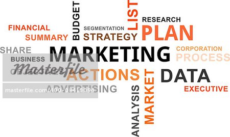 A word cloud of marketing plan related items