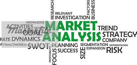 A word cloud of market analysis related items