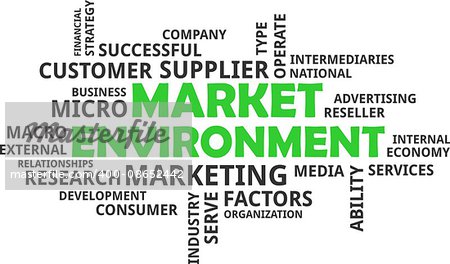 A word cloud of market environment related items