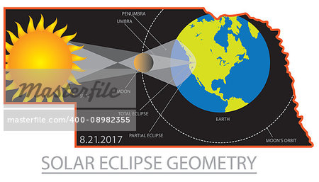 2017 Solar Eclipse GeometryTotality across Nebraska State cities map color illustration