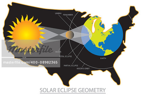 2017 Total Solar Eclipse across America USA map outline geometry color illustration