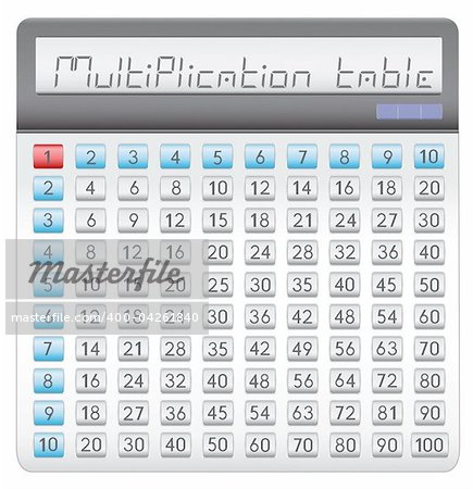 The multiplication table in the form of the electronic calculator