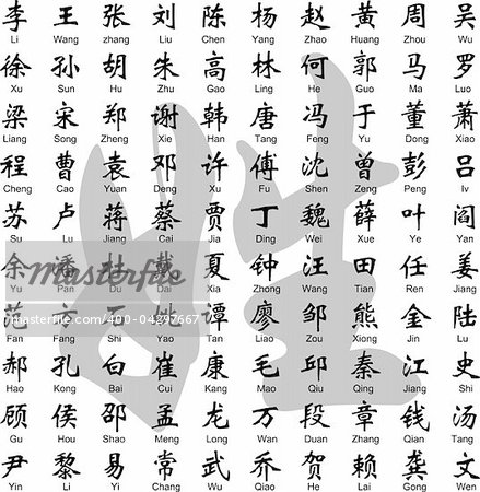 layered vector 100 Chinese surname.