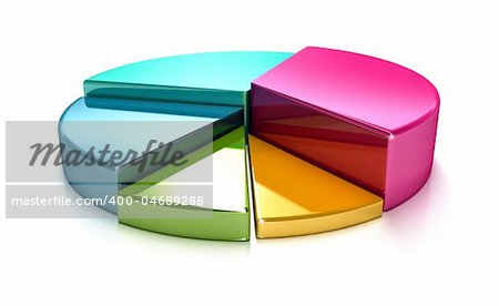 A colorful 3d pie chart graph. High resolution render.