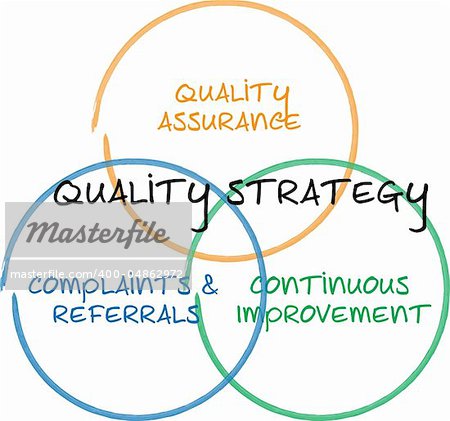 Quality strategy business diagram management whiteboard sketch illustration