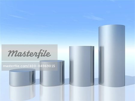 3d histogram