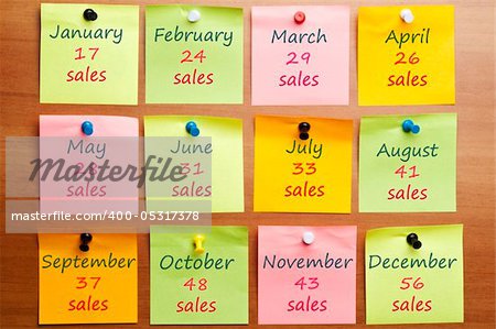 Annual sales report for each month