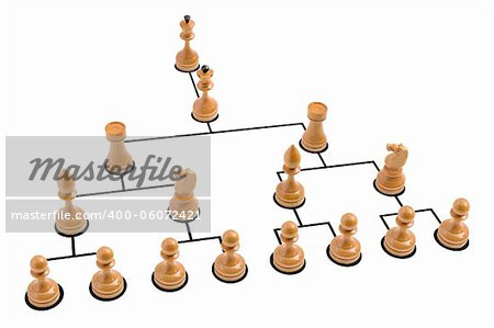 Organization chart with wooden chess pieces