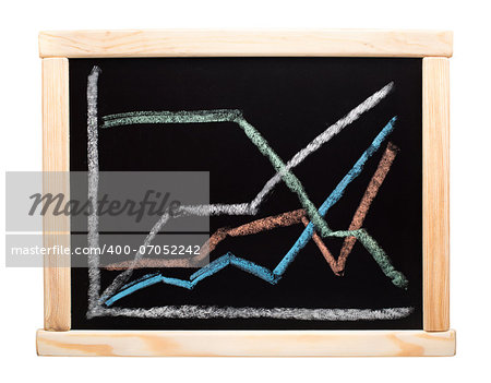 Chalkboard with finance business graph drawn on a blackboard