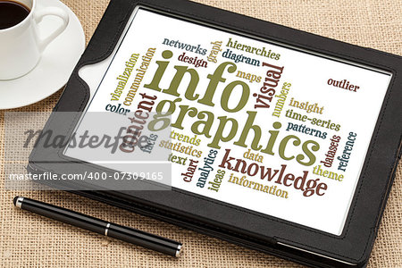 infographics, visual, content, knowledge word cloud on a digital tablet with a cup of coffee