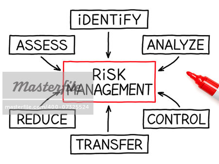 Risk Management flow chart with red marker on white paper.