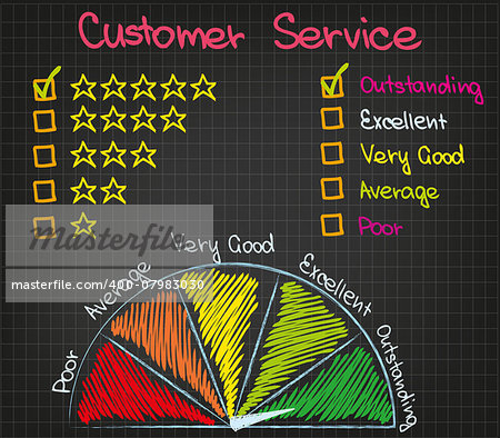 Sketch pictures for presentation Customer Service Ranking
