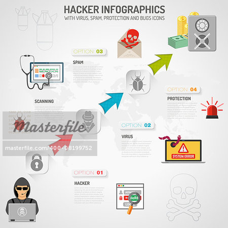 Internet Security Infographics with Arrows and Flat Icon Set for Flyer, Poster, Web Site Like Hacker, Virus, Spam and Thief. Vector iillustration.