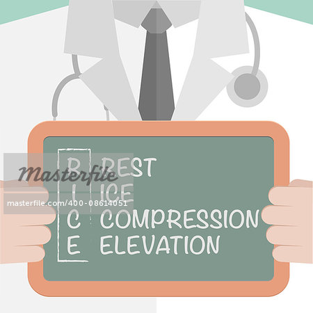 minimalistic illustration of a doctor holding a blackboard with RICE term explanation, eps10 vector