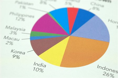 simsearch:400-06566764,k - Financial pie chart in country breakdown Fotografie stock - Microstock e Abbonamento, Codice: 400-04001493