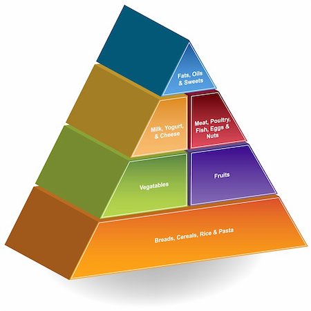 food vegetable milk meat - Image of a 3D food pyramid. Stock Photo - Budget Royalty-Free & Subscription, Code: 400-04121141