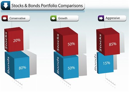 financial portfolio - An image of a Stock Bond Portfolio Chart. Stock Photo - Budget Royalty-Free & Subscription, Code: 400-04196834