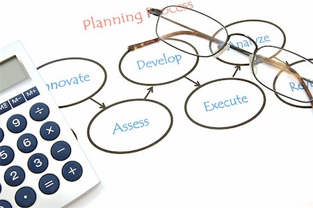 execute - flowchart showing concept for business or finance planning Stock Photo - Budget Royalty-Free & Subscription, Code: 400-04271614