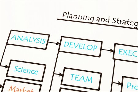 simsearch:400-04290721,k - flowchart showing structrue of new business company Fotografie stock - Microstock e Abbonamento, Codice: 400-04316852