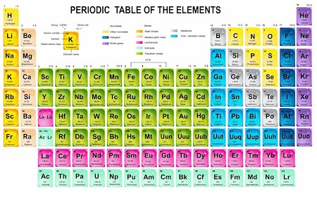 Periodic Table of the Elements with atomic number, symbol and weight Foto de stock - Super Valor sin royalties y Suscripción, Código: 400-04325389