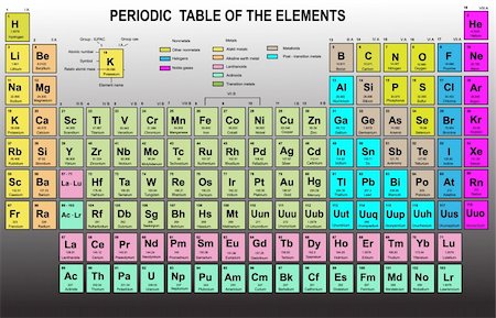 simsearch:400-05264476,k - Periodic Table of the Elements with atomic number, symbol and weight Photographie de stock - Aubaine LD & Abonnement, Code: 400-04326672