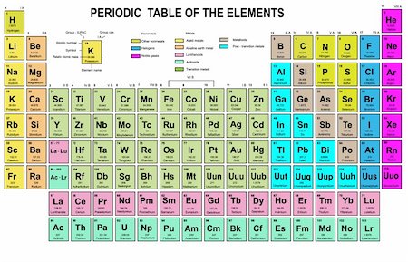simsearch:400-05264476,k - Periodic Table of the Elements with atomic number, symbol and weight Photographie de stock - Aubaine LD & Abonnement, Code: 400-04327072