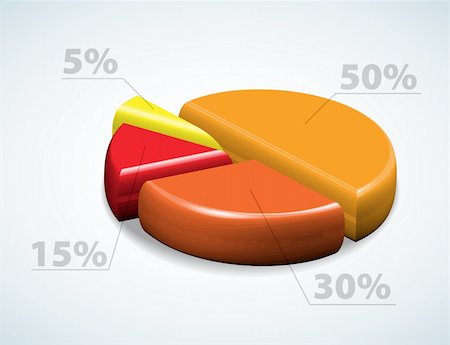 simsearch:400-04319791,k - Colorful 3d pie chart graph with percentages Photographie de stock - Aubaine LD & Abonnement, Code: 400-04327863