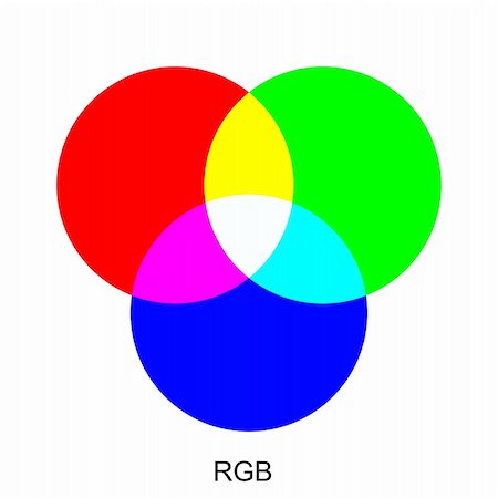 simsearch:400-04362378,k - Vector chart explaining difference between RGB color modes. Stock Photo - Budget Royalty-Free & Subscription, Code: 400-04359639